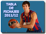 tabla de fichajes ACB 2011/12