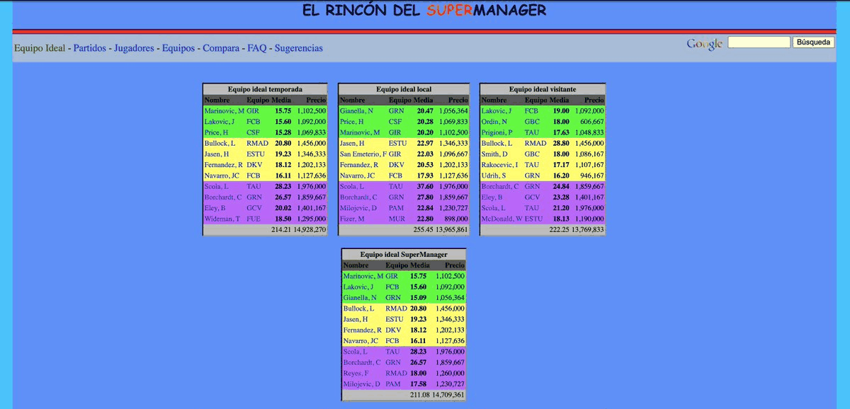 Portada de El Rincón del SuperManager en septiembre de 2006: fondo azul, tablas de equipo ideal y un buscador de Google.