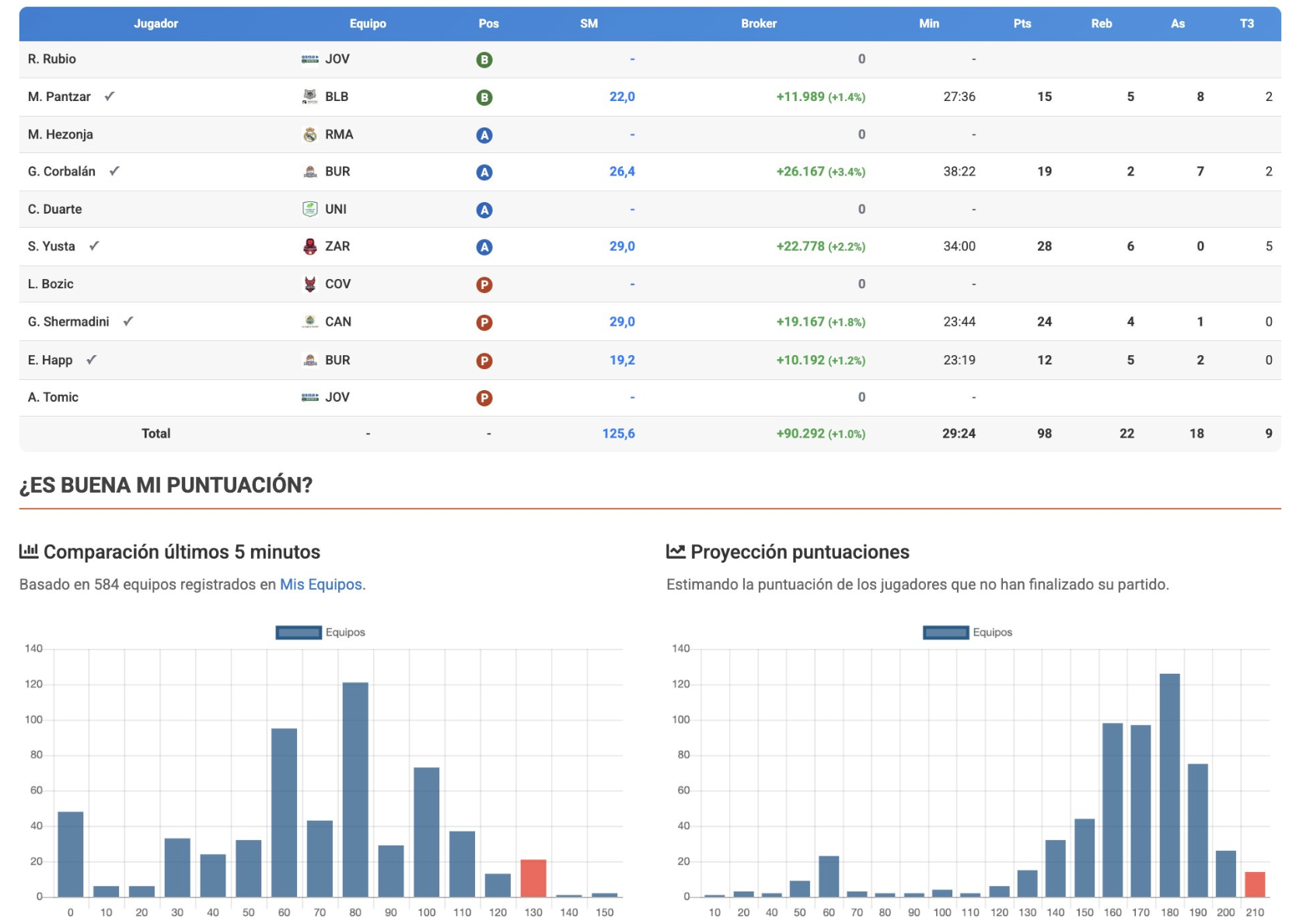 Puntuaciones en directo