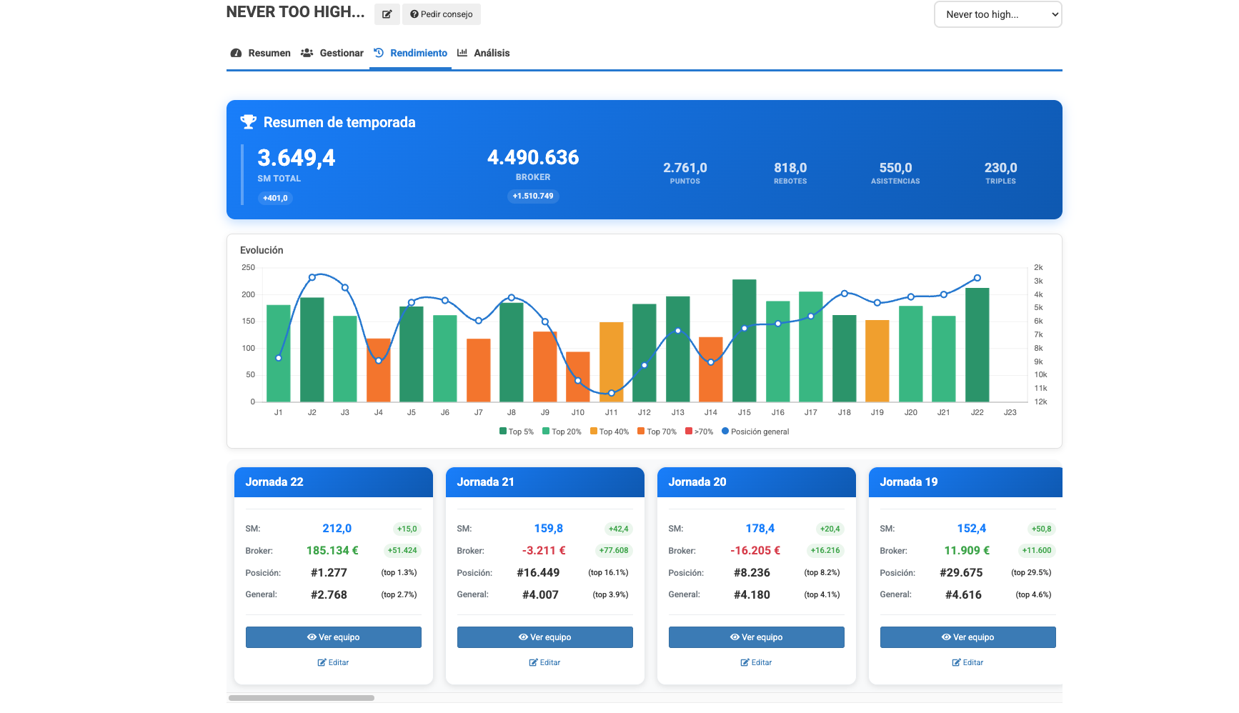Rendimiento y análisis