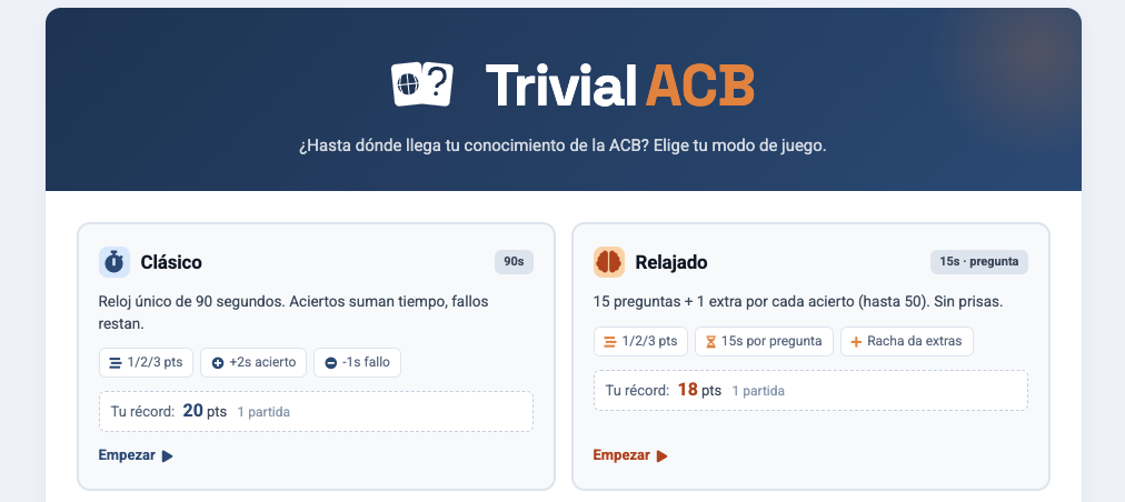 El Trivial de la ACB